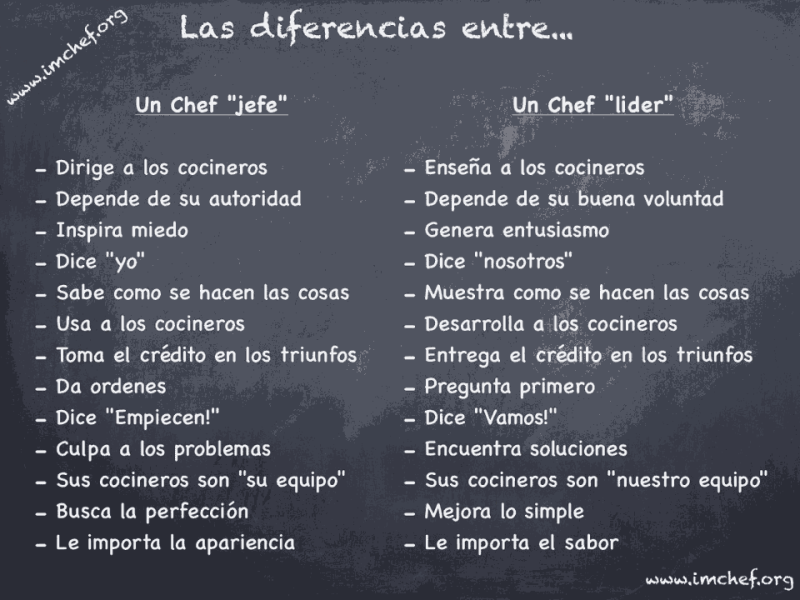 diferencias chef jefe-lider.png